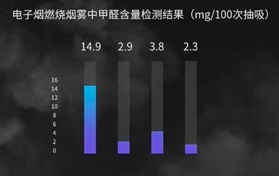 315后多家电商APP下架“电子烟”关键词,京东今日恢复搜索结果丨钛快讯