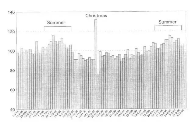 聊聊“宜交配”:春天都到了,“春天”还会远吗?