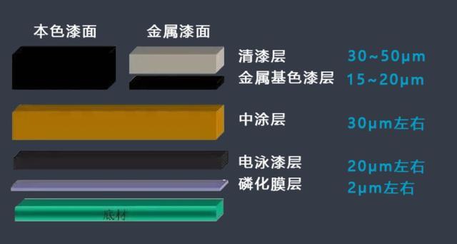 重新喷漆和原厂车漆有什么区别?车主必懂的汽车知识