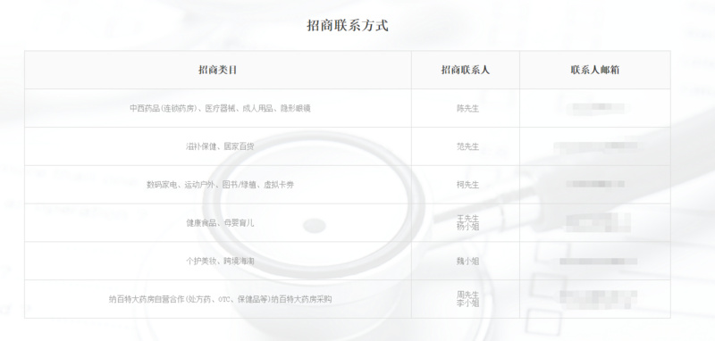 智氪分析 | 平安好医生，是不是好生意？