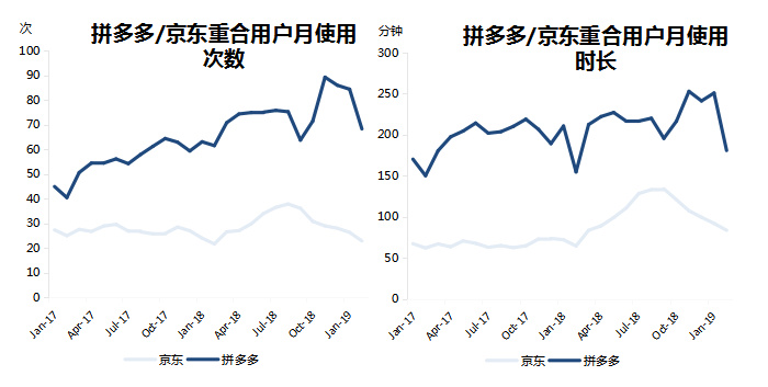 智氪分析丨阿里对拼多多的防守反击战