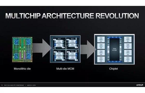 AMD公布3D封装技术：处理器与内存、缓存通过硅穿孔堆叠在一起