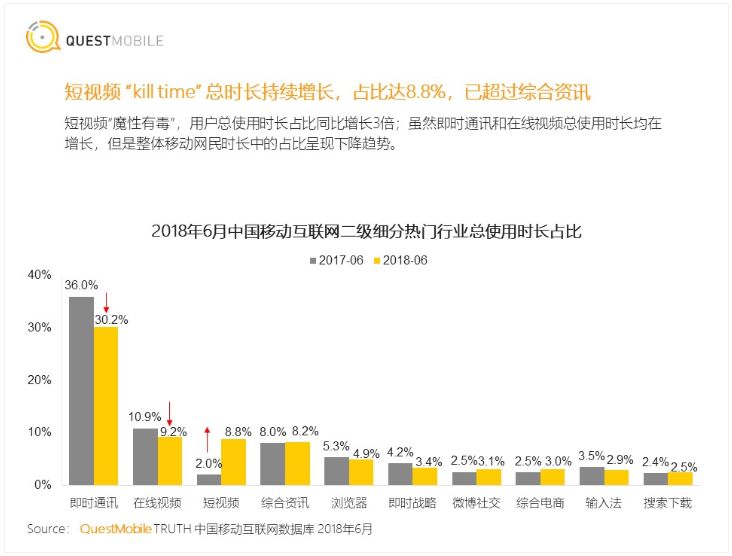 100万播放350万分成，竖屏剧上车时间到