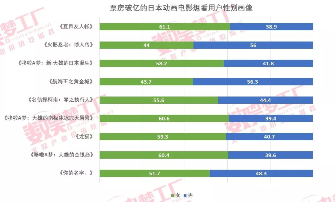 《夏目友人帐》票房过亿，10部在华破亿的日本动画电影有何共同之处？