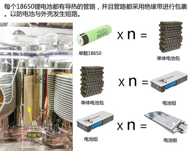 『汤叔解惑』详解特斯拉的强大性能是怎么来的?(下)