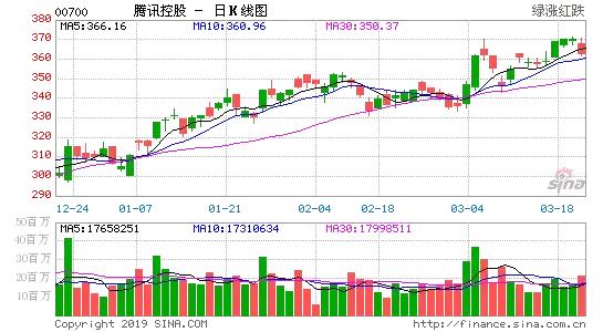 微软将停止对Win7支持，滴滴安全攻坚200天，微信日活增至10.98亿