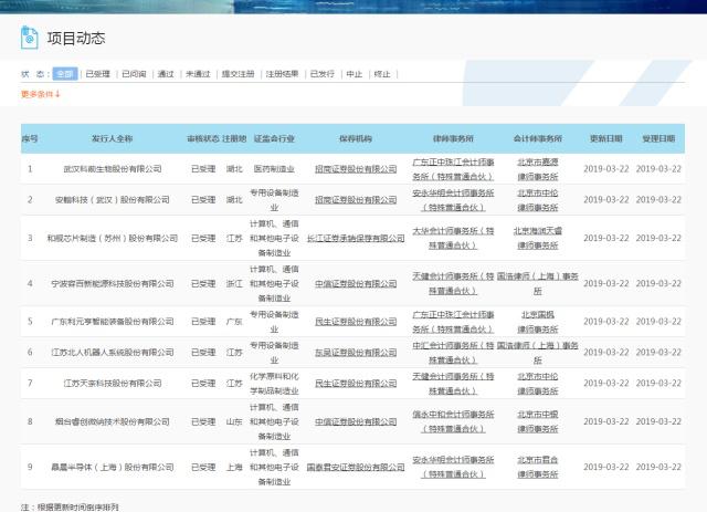 9家企业中科创板大彩票，合计融资额超109亿元，芯片公司最多