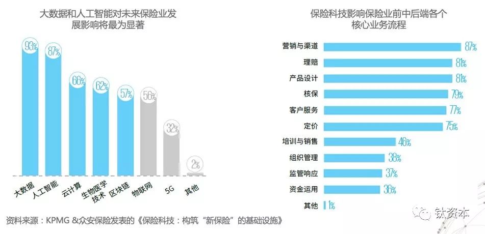 保险科技行业，厚积而薄发
