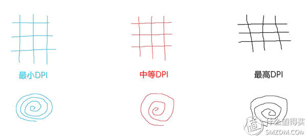 垂直鼠标好在哪?细品罗技 Logitech MX Vertical 人体工学鼠标独到之处