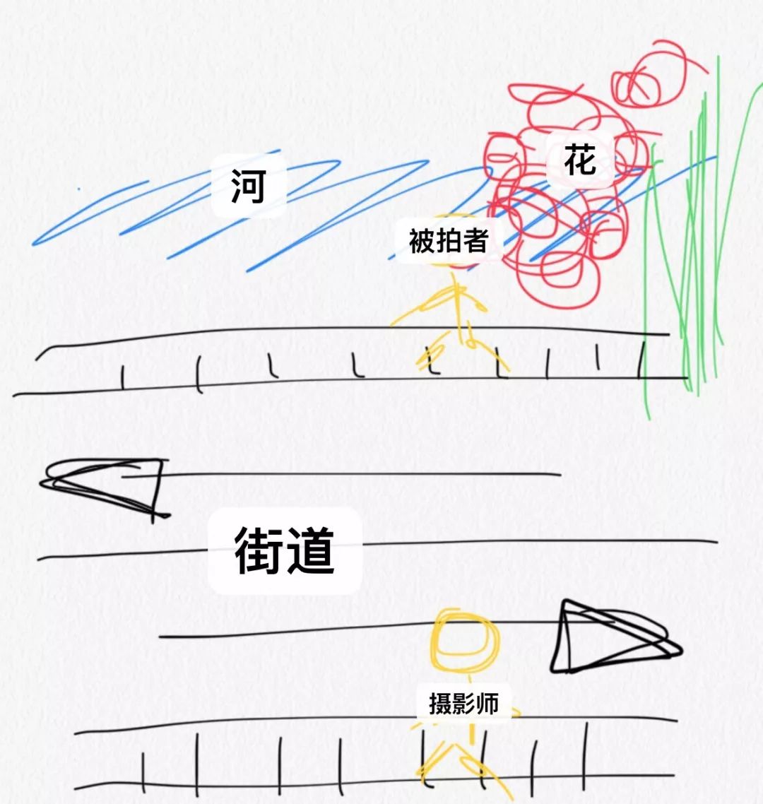 在成都的春天里站了一会儿，好像去了趟京都
