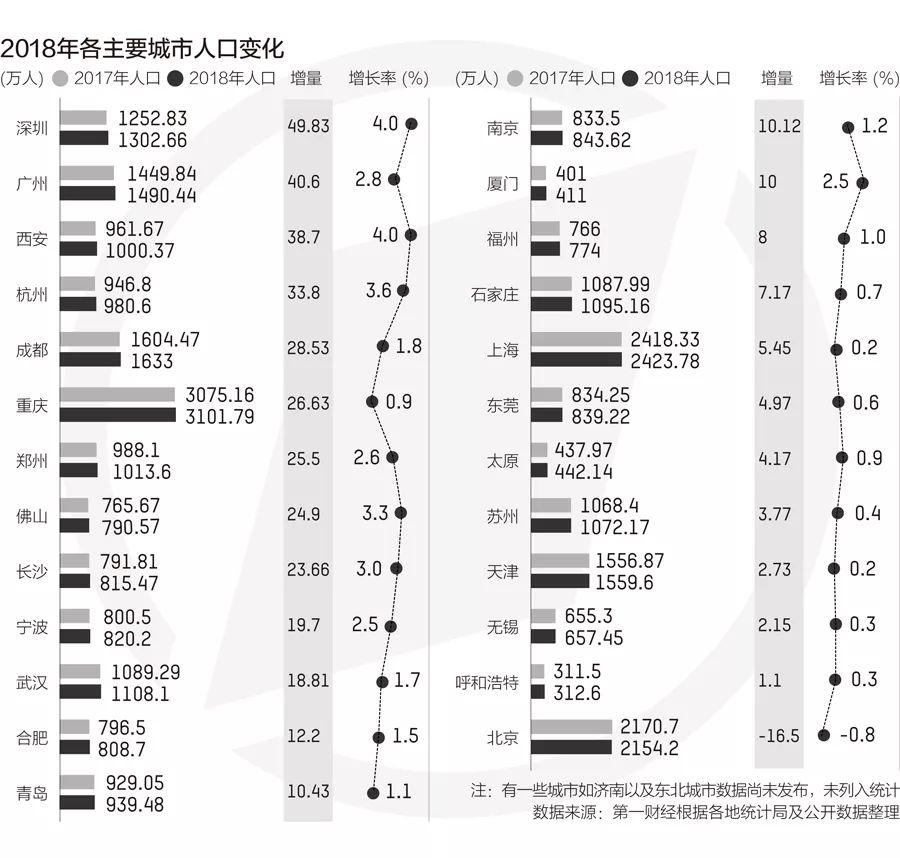 成都市人口统计年鉴_四川统计年鉴2011年,成都全市 常住人口 一年增(3)