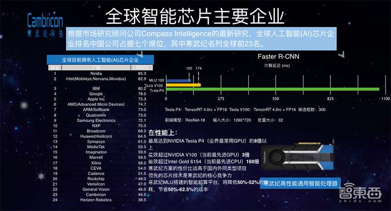 云端服务器芯片 BDDEB9E864C744F5698F392CF3D0F37E45E84763_size403_w800_h433.png