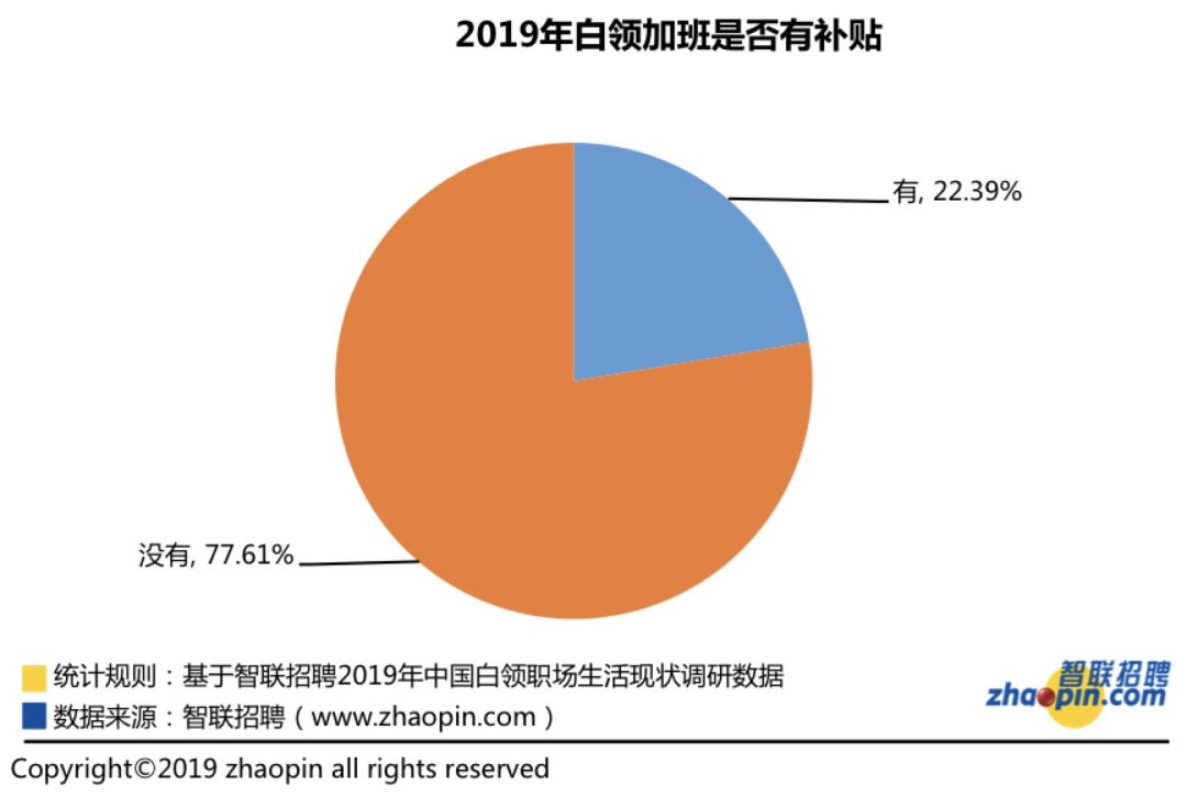 无偿加班成常态：加班不可怕，可怕的是钱不到位