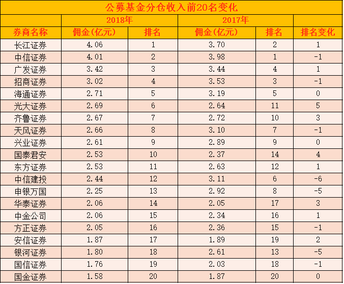 2019股票基金排行_财经