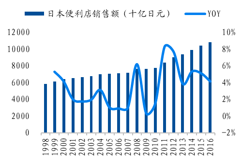 人口拐点还有九年，消费拐点还有多久？