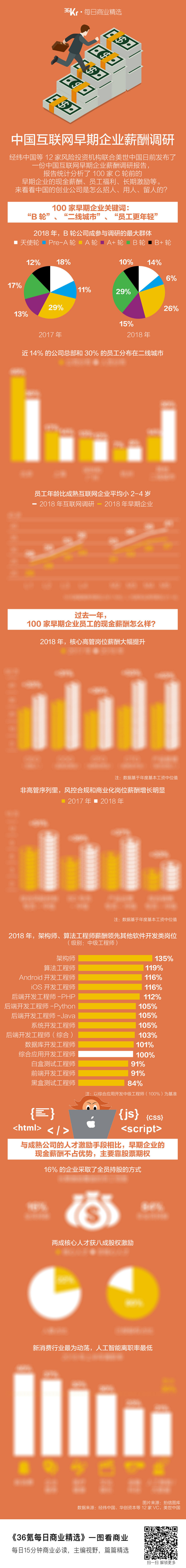 氪星晚报 | 格力筹划控制权变更；蚂蚁金服直接控股恒生电子；腾讯控股考虑回购最多10%股份