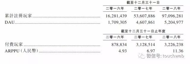 家乡互动再次冲刺港交所：年净利过2亿 运营棋牌游戏备受争议