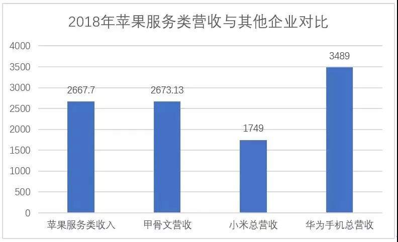 说苹果衰退在即，国产厂商是不是高兴有点太早了？