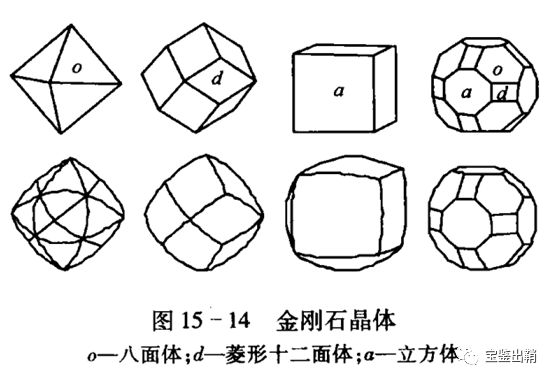 珠宝知识200:珠宝考研考证篇(十七:矿物的真实形态:歪晶,凸晶和弯晶