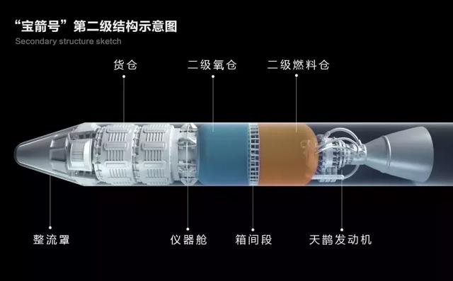 淘宝新上线“大宝箭“服务：火箭送快递，全球1小时达！