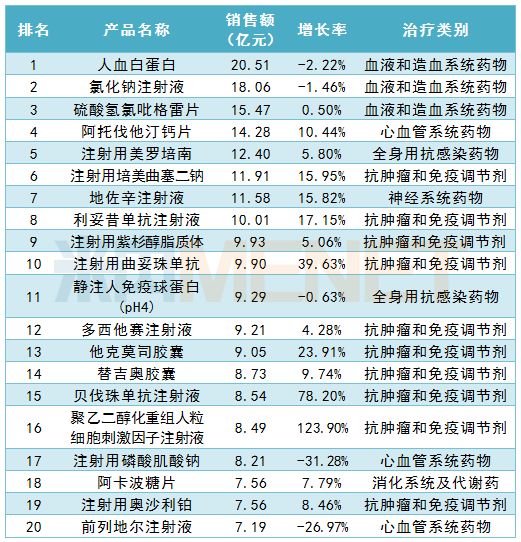 儿科药排行_儿科中成药销售榜单出炉,3个药年销售超5亿
