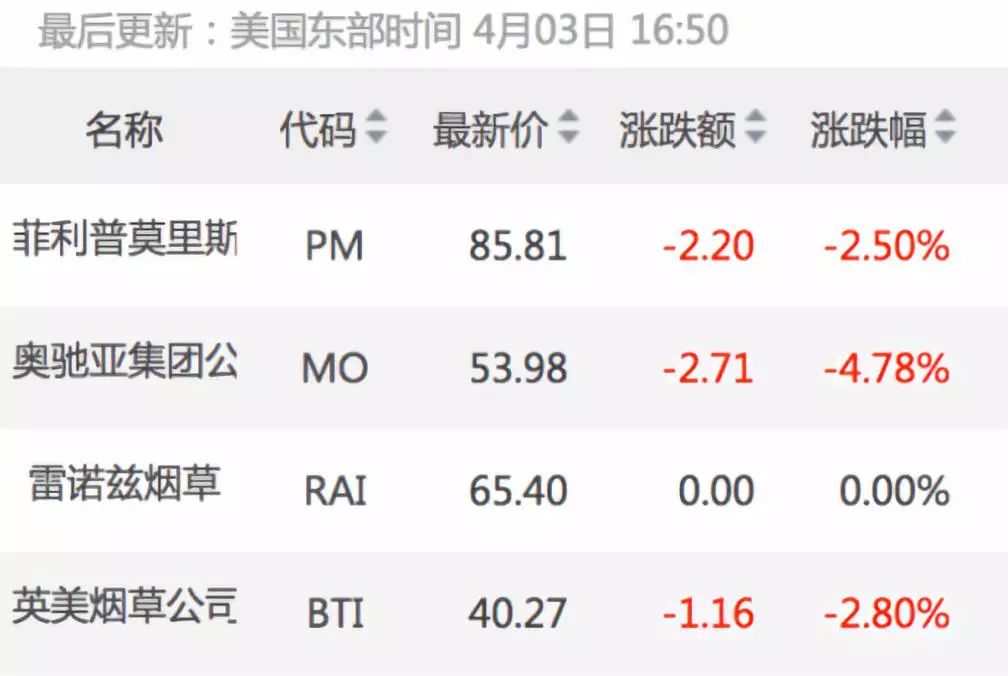 吸电子烟引发癫痫?FDA介入调查,美国考虑全面禁售