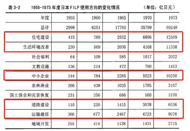 小泉生死劫:日本国企改革往事