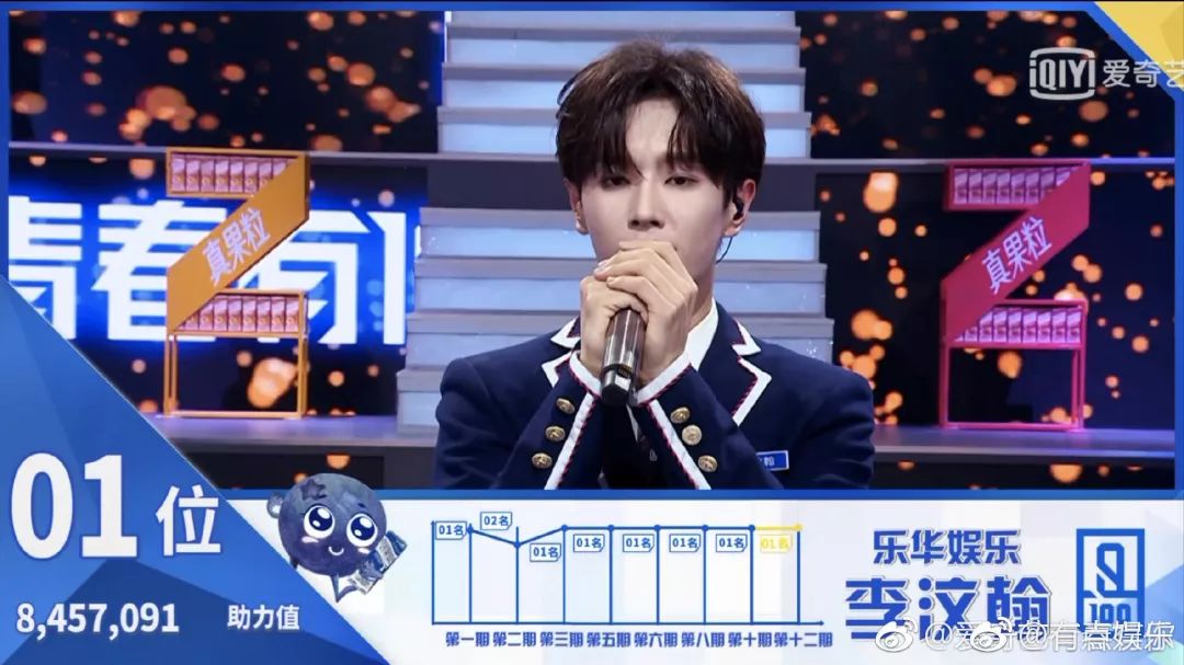《青春有你》Vs《创造营2019》