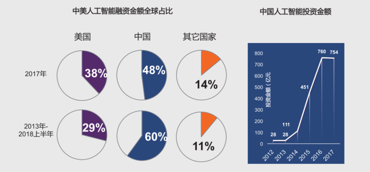 20000余字、76页PPT，百度架构调整后首度披露AI技术商业化进展