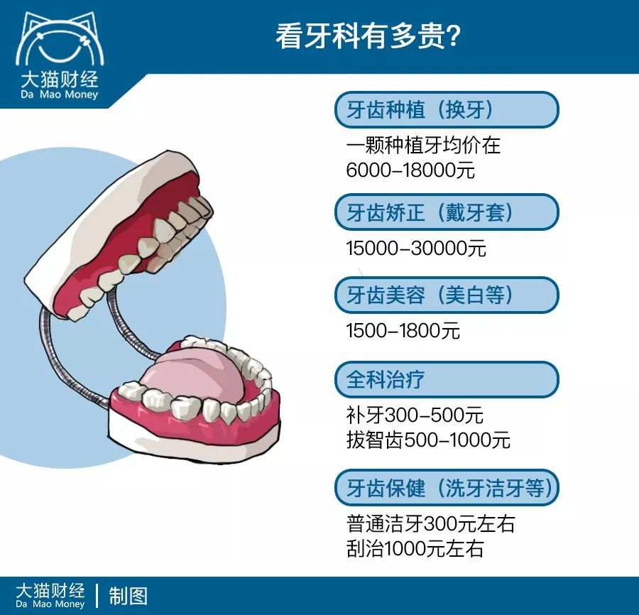 两年毕业-牙模技师这个TAFE的专业还有机会移民吗?我11年年初开学-请高人指点！-澳洲移民新政策出台之后