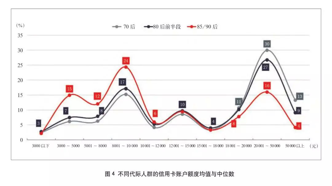 消费人口特征分析_我国居民服装消费特征分析