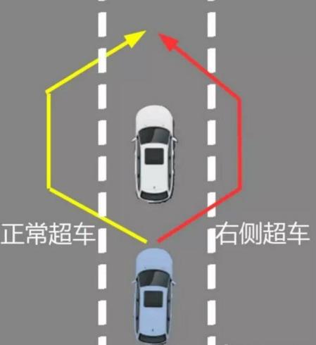 很多人从驾校“毕业后”就忘了为啥不能从右侧超车，你还记得吗？