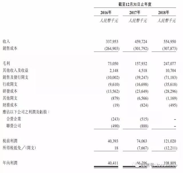禅游港交所上市：近80%收入来自斗地主 创始团队来自腾讯