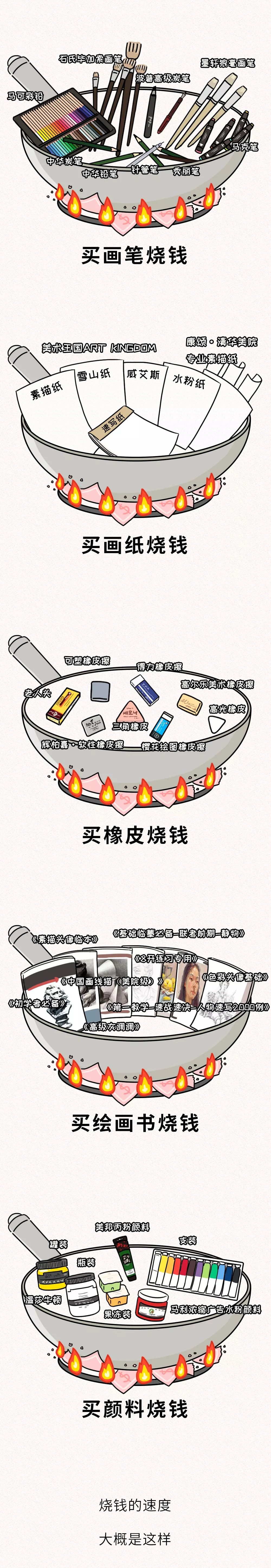 美术生的世界，没有容易二字。