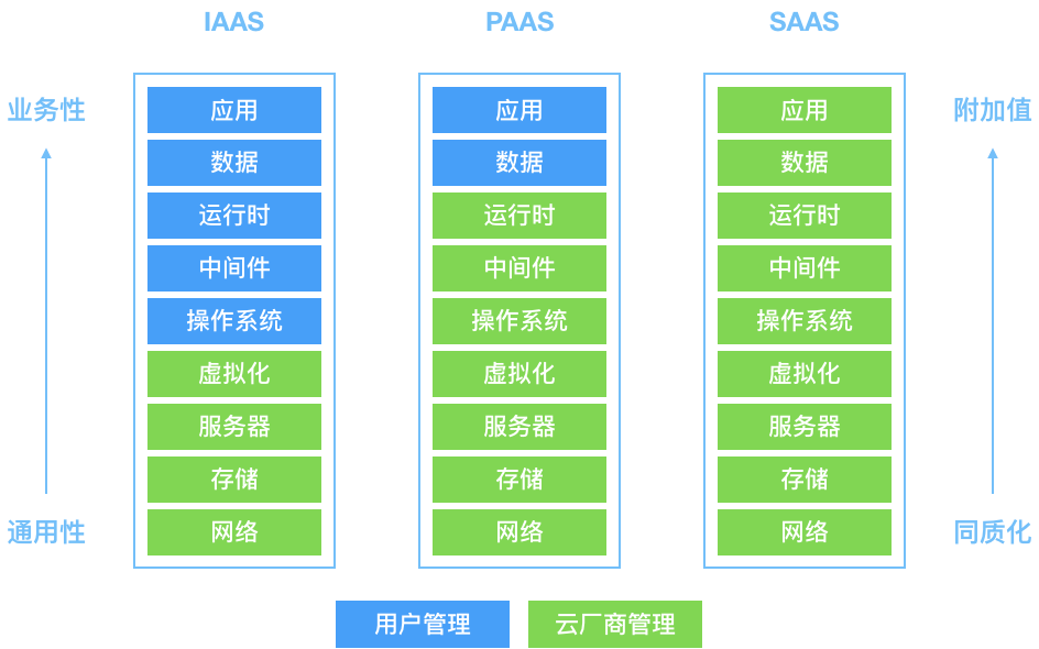南极沙漠，沙漠企鹅：微软云计算的罪与罚