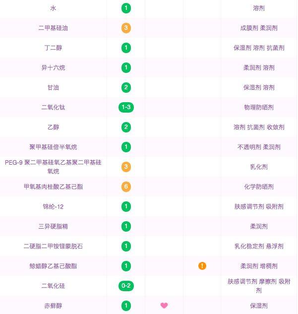 为何崔雪莉晒到脸出油都不黑，金高银去沙漠脱衣服都不怕？