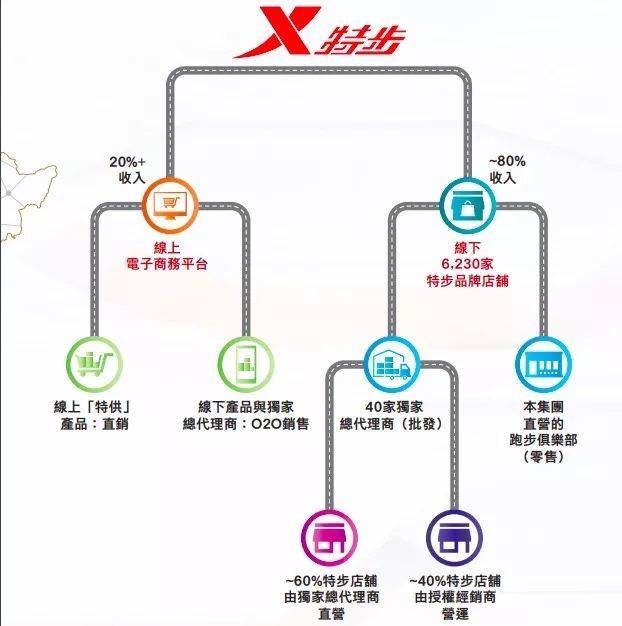 花2.7亿美元欲收购盖世威，特步向安踏看齐？