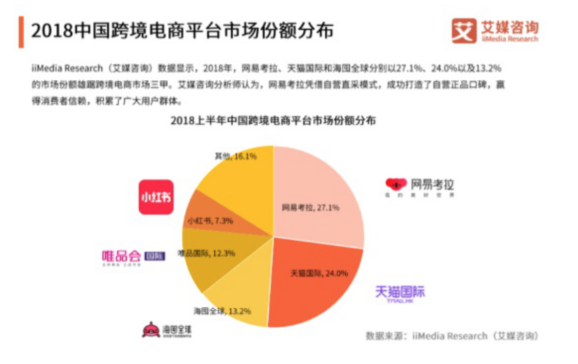 亚马逊在中国的15年：抢占了先机，最终却失去了市场