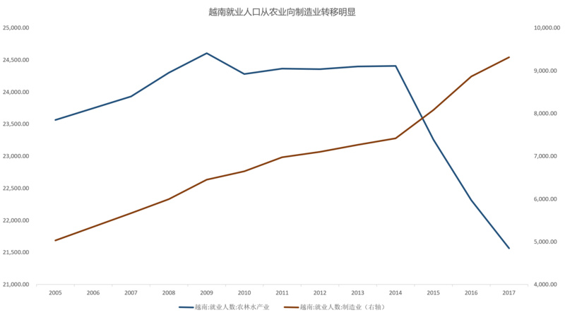 越南人口分析_越南独立分析人士所提供的东京湾湾口外部示意图.(注:中国称东