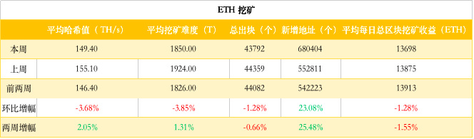 ETH周报 | V神表示“完全同意并支持下架BSV”；以太坊2.0“宁静”更新将在2021年完成（4.15-4.21）