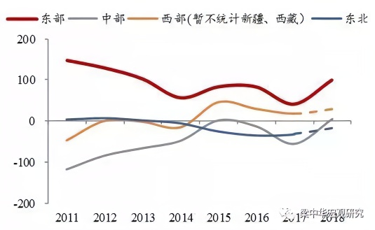 2018中国人口数据_2018年各省市出生人口数量排名 广东反超山东省成为新晋榜首(2)