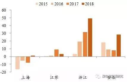 深圳人口数量2018_...深圳每千名户籍老人拥有养老床位数量=目前深圳民政局网