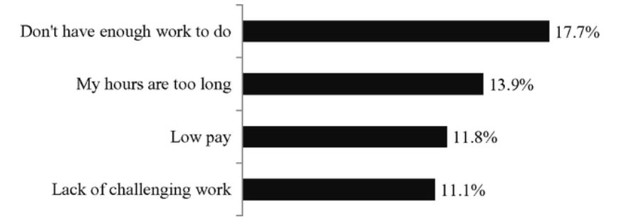 全世界白领社畜，摸鱼起来