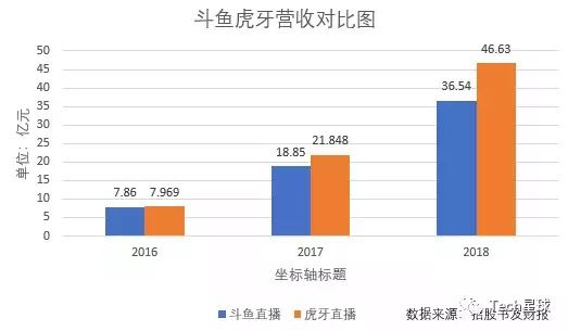 斗鱼「跃龙门」