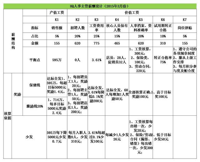 没有执行力,一切都是空谈!执行是能力的底线,结果是价值的底线