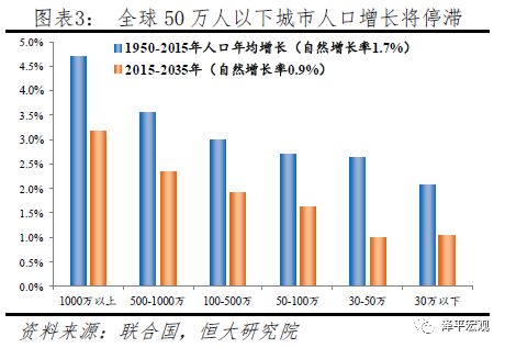 二战后人口迁移流向_二战后人口迁移模式图(3)