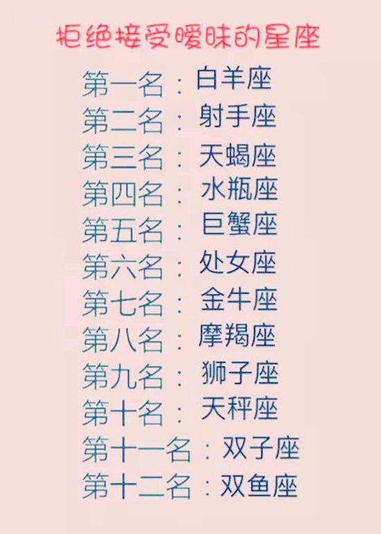 十二星座喜欢一个人的表现,拒绝接受暧昧的星座