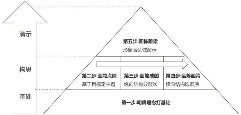 干货|这种思考力，其实每个人都需要！__凤凰网