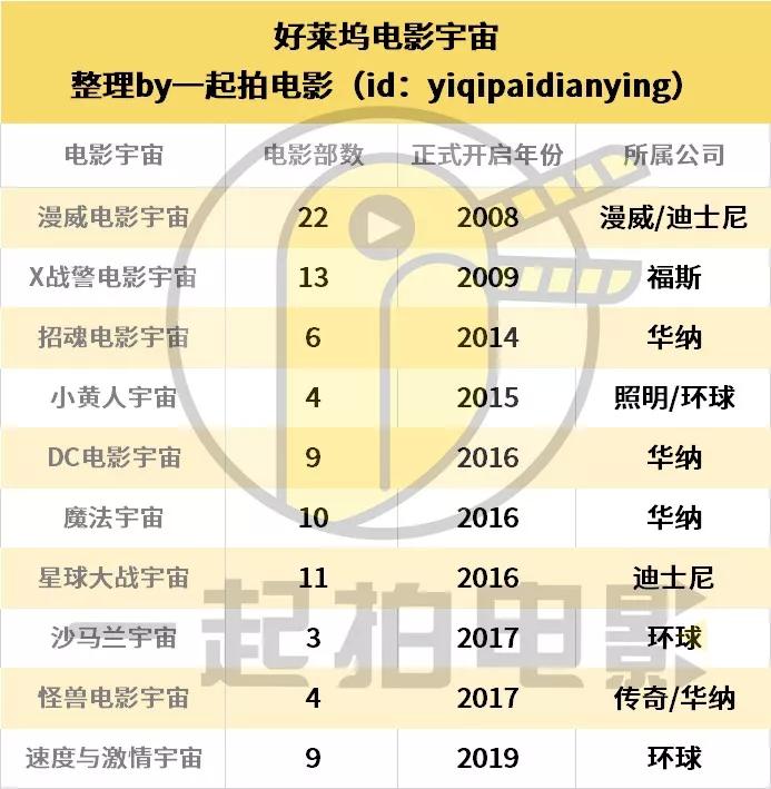 为什么中国拍不出电影宇宙？