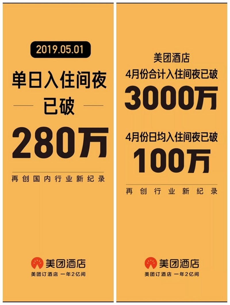 美团酒店五一单日间夜量超280万，国内每四间房有一间来自美团